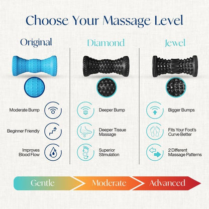 Tumaz Foot Roller for Deep Tissue Massage & Reflexology