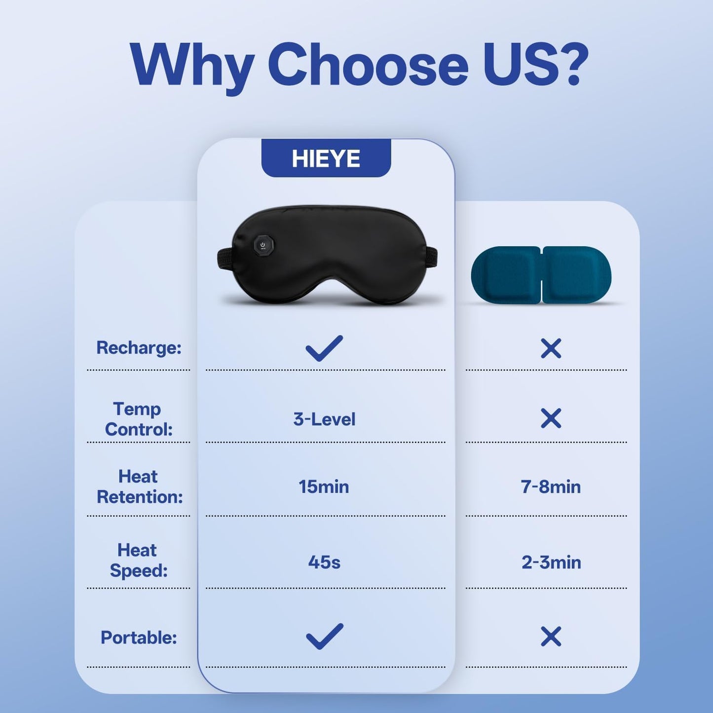Silk Cordless Heated Eye Mask for Dry Eyes, Cordless Eye Mask Electric Warm Compress for Fast Eye Relief Rechargeable USB Heat Relax Mask for Sleep Black