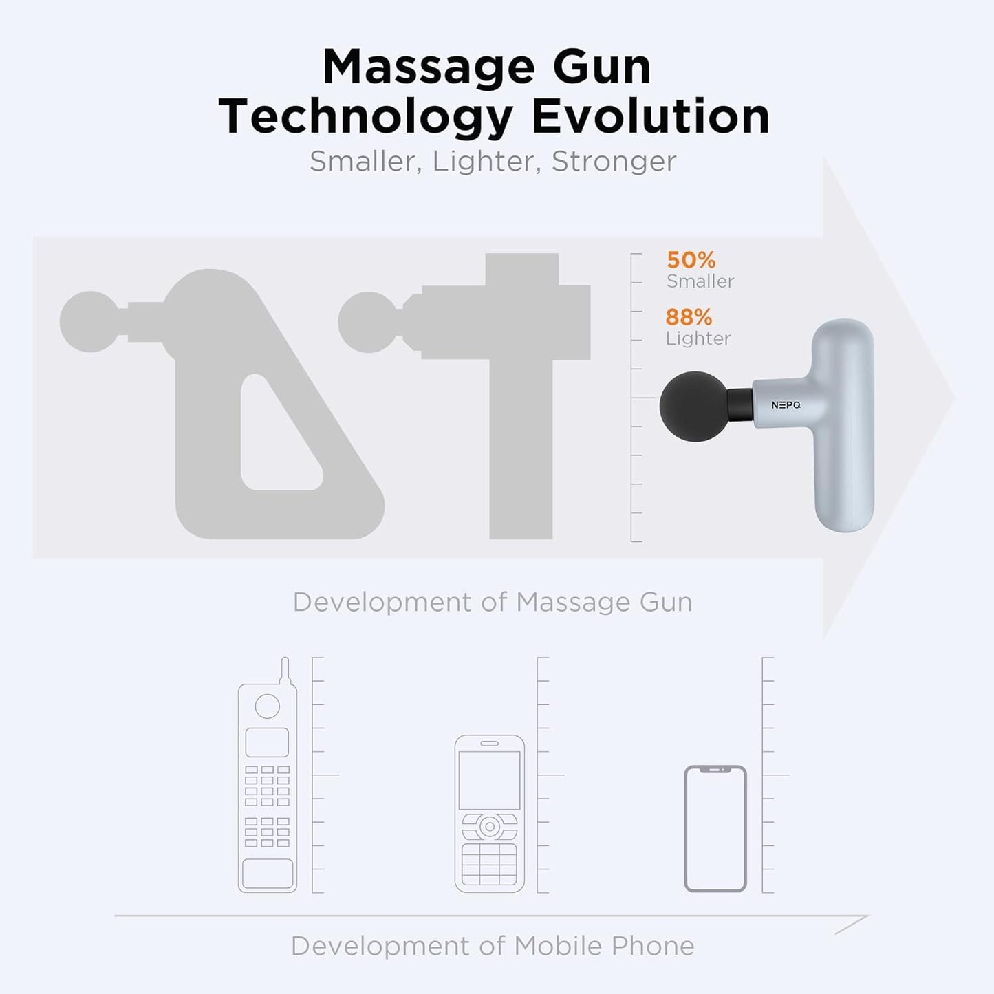 NEPQ Mini Massage Gun, Powerful Fascial Gun Portable Deep Tissue Percussion Muscle Back Head Massager for Pain Relief with 4 Massage Heads High-Intensity Vibration Rechargeable Small Massage Gun