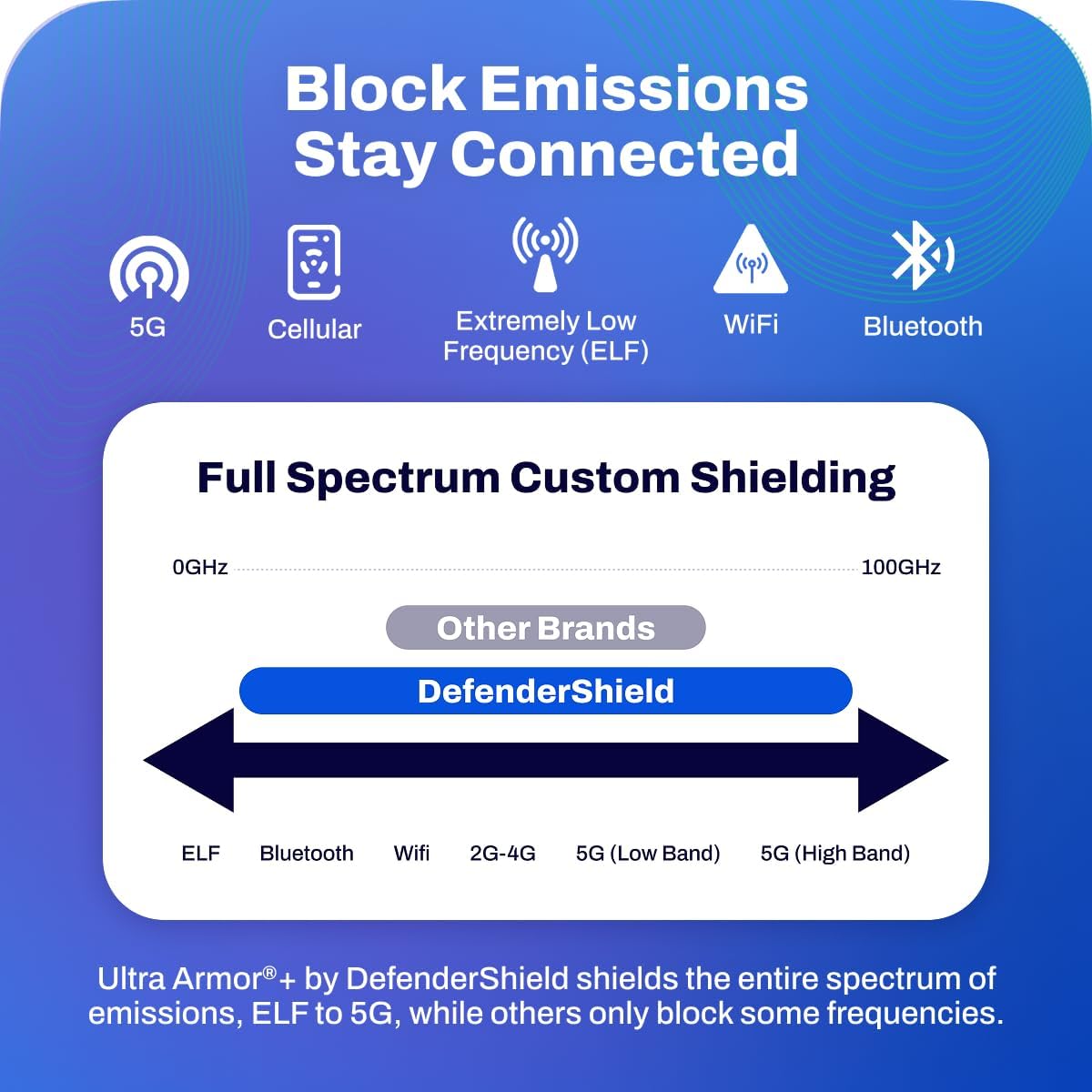 DefenderShield Universal Cellphone Shield – Shield from Wireless Signals