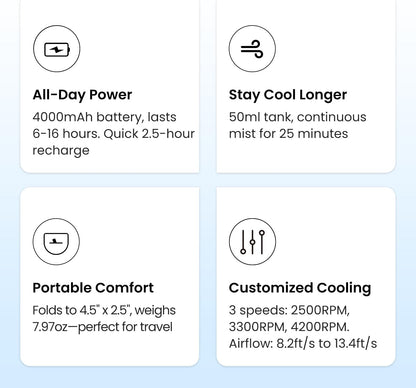 KIBEE Portable Misting Fan, 4000mAh Rechargeable Handheld Fan with 50ml Water Tank, Foldable 180° Mini Mist Spray Fan, 3 Speeds Personal Cooling Fan for Travel, Makeup, Outdoor, Concerts, Gray