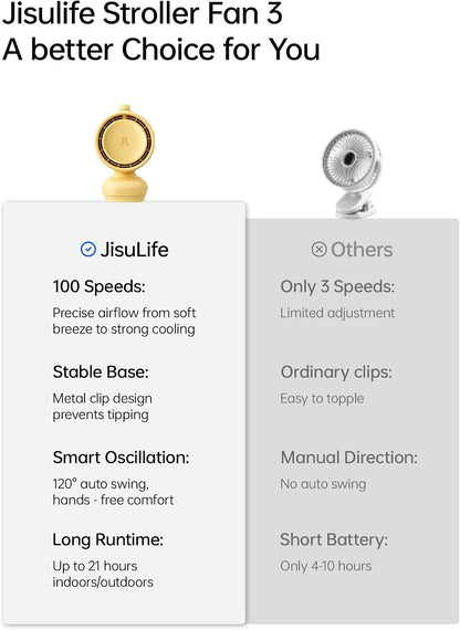 JISULIFE Chic Quadpod Stroller Fan 2026 –120°Auto Oscillation & 2 Wind Mode