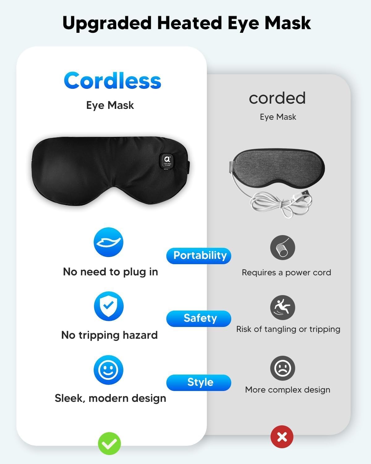 arboleaf Heated Eye Mask, Cordless Rechargeable Warm Eye Compress, Temperature Control, Light Blocking, Washable Cover & Travel, 1000mAh Rechargeable Battery