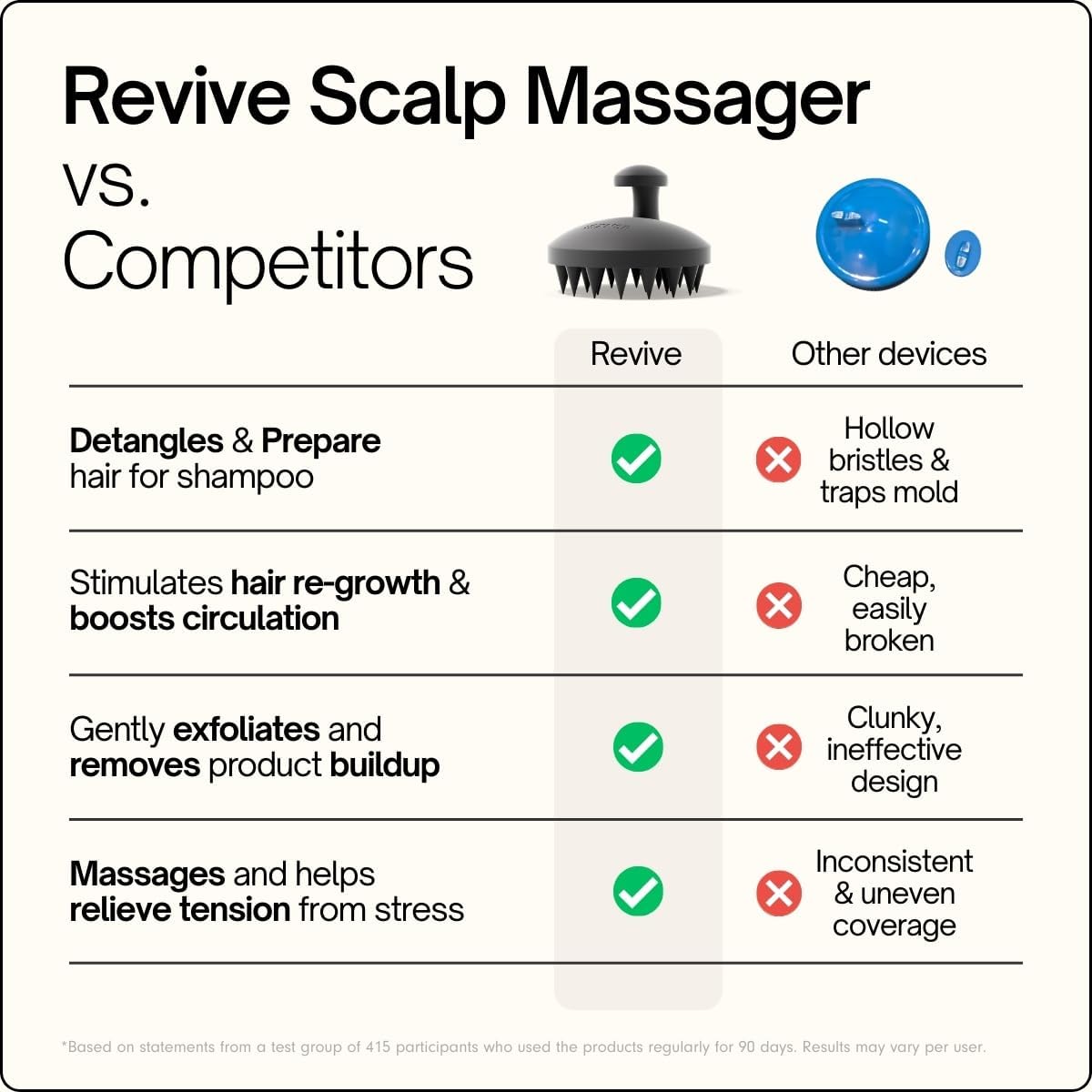 SXNSE - Revive Silicone Scalp Massager, Arctic - Manual Hair & Scalp Scrubber for Dandruff, Buildup, Itch, & Hair Growth - Soft Exfoliating Silicone Bristles for Wet & Dry Hair, Flake-Free Finish
