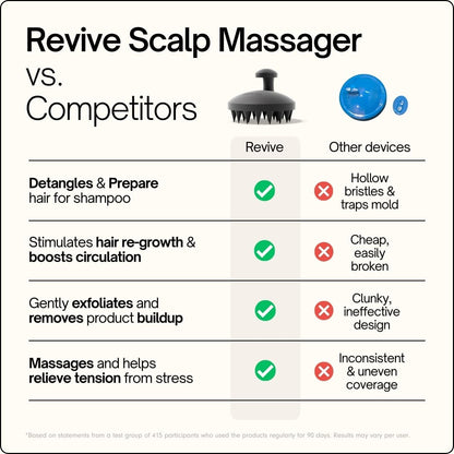 SXNSE - Revive Silicone Scalp Massager, Arctic - Manual Hair & Scalp Scrubber for Dandruff, Buildup, Itch, & Hair Growth - Soft Exfoliating Silicone Bristles for Wet & Dry Hair, Flake-Free Finish