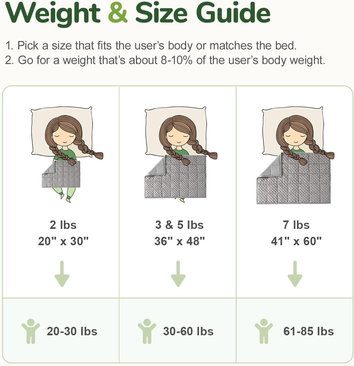 Sivio Weighted Lap Blanket, Weighted Blankets,Soft and Cozy Cooling Heavy Blanket, Calm and Nap, School and Home,2lbs 20 x 30inches, Grey
