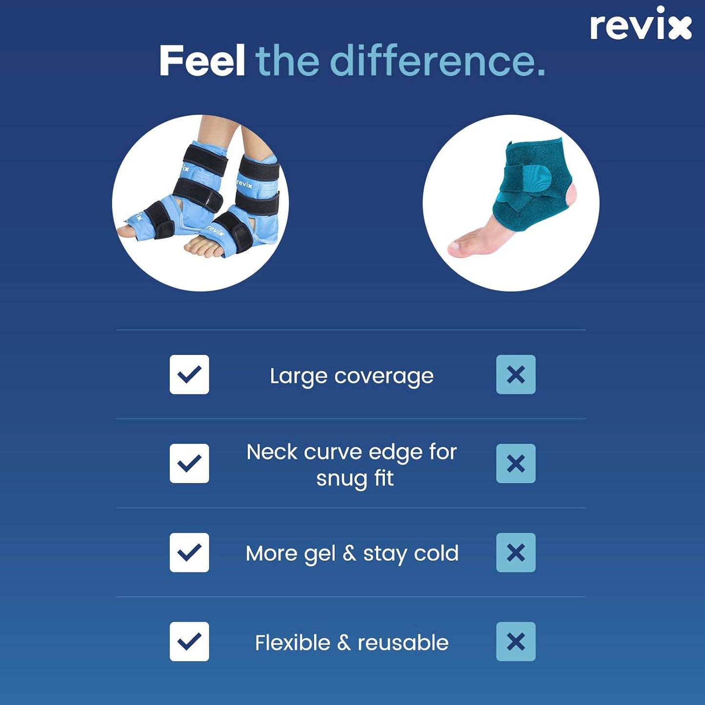 REVIX Ankle Ice Pack Wrap for Foot Pain Relief and Feet Injuries, Reusable Gel Ice Cold Packs for Achilles Tendonitis, Plantar Fasciitis, Sprained Ankles and Heels