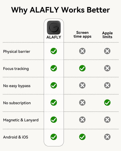 Phone Access Blocker Device - Subscription-Free Magnetic Focus Device for iPhone & Android - Strict Mode App Blocker to Reduce Screen Time & Distractions - Improve Focus & Productivity for Work, Study
