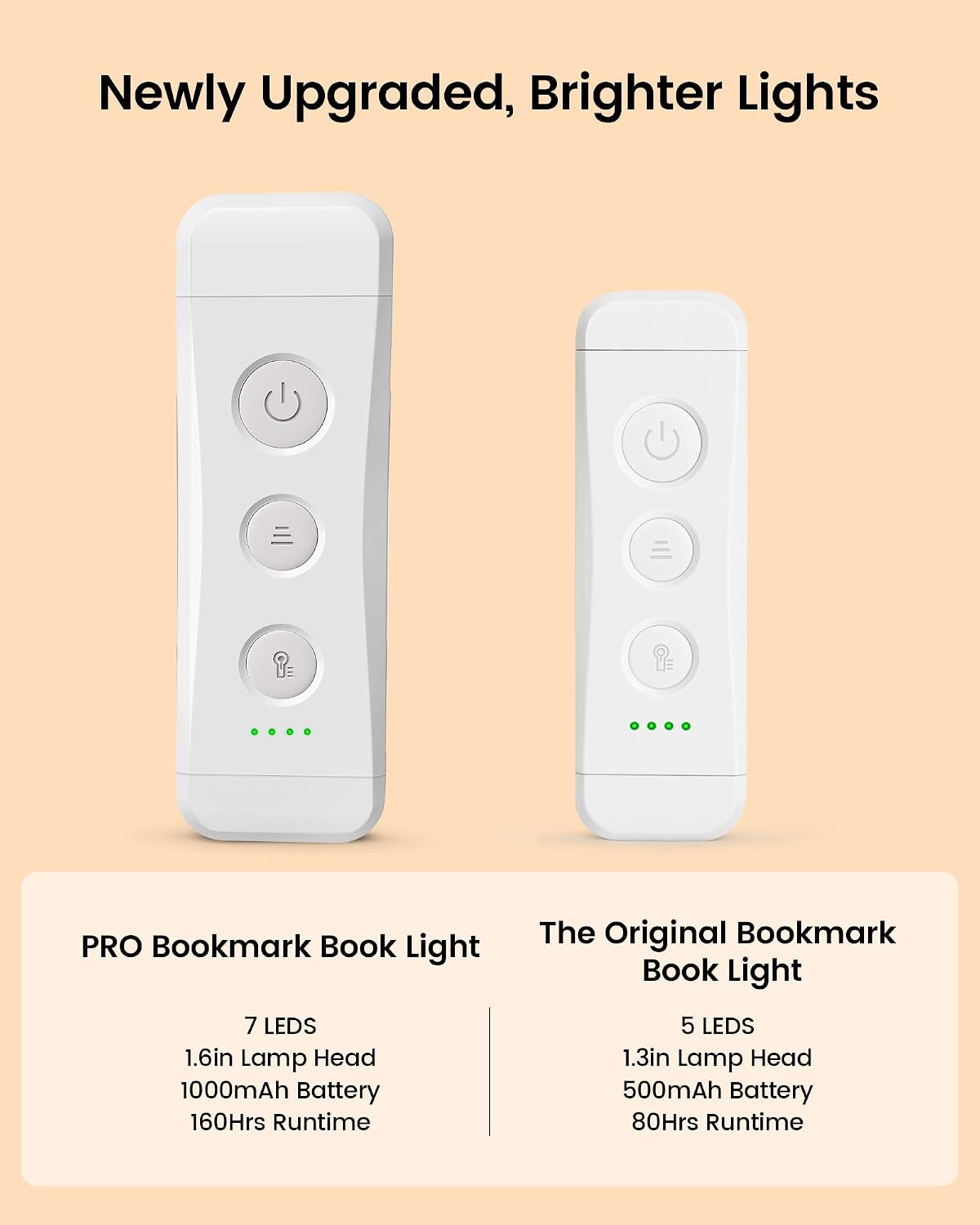 Glocusent USB Rechargeable Book Light, Portable Clip-on LED Reading Light