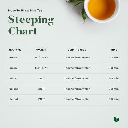 Uncle Lee’s Organic White Tea - Premium Tea for Everyday Wellness, Low Caffeine, Antioxidant-Rich White Tea Bags, Individually Wrapped, 100 Count
