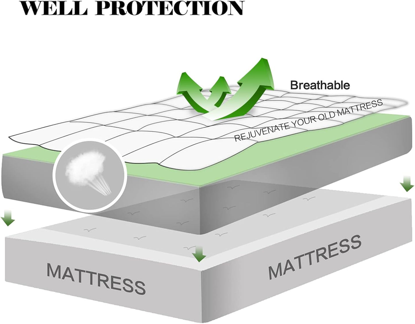 EASELAND Queen Size Mattress Pad Pillow Top Mattress Cover Quilted Fitted Mattress Protector Cotton Top Stretches up 8-21" Deep Pocket Cooling Mattress Topper (60x80 inch, White)