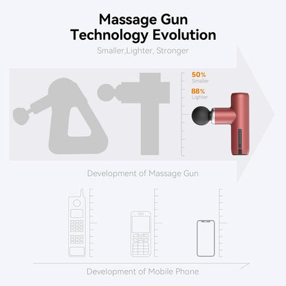Mini Massage Gun Pocket-Sized Massage Gun Deep Tissue Quiet, Portable Percussion Muscle Travel Massager Gun, Back/Neck Massager for Pain Relief Deep Tissue (Gray)