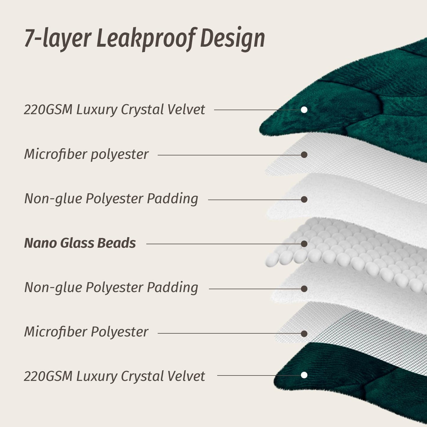 Wemore Weighted Lap Blanket 7lbs for Adults, Small Weighted Blanket Throw for Travel, Soft Weighted Lap Pad for Relaxation, Calming, Napping and Sleeping, Machine Washable, Light Grey 29" x 24"
