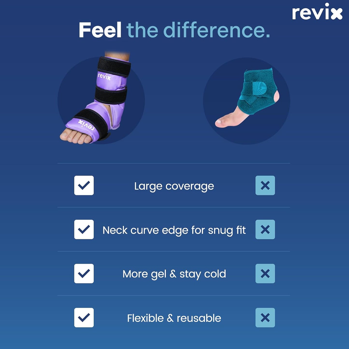 REVIX Ankle Ice Pack Wrap for Foot Pain Relief and Feet Injuries, Reusable Gel Ice Cold Packs for Achilles Tendonitis, Plantar Fasciitis, Sprained Ankles and Heels