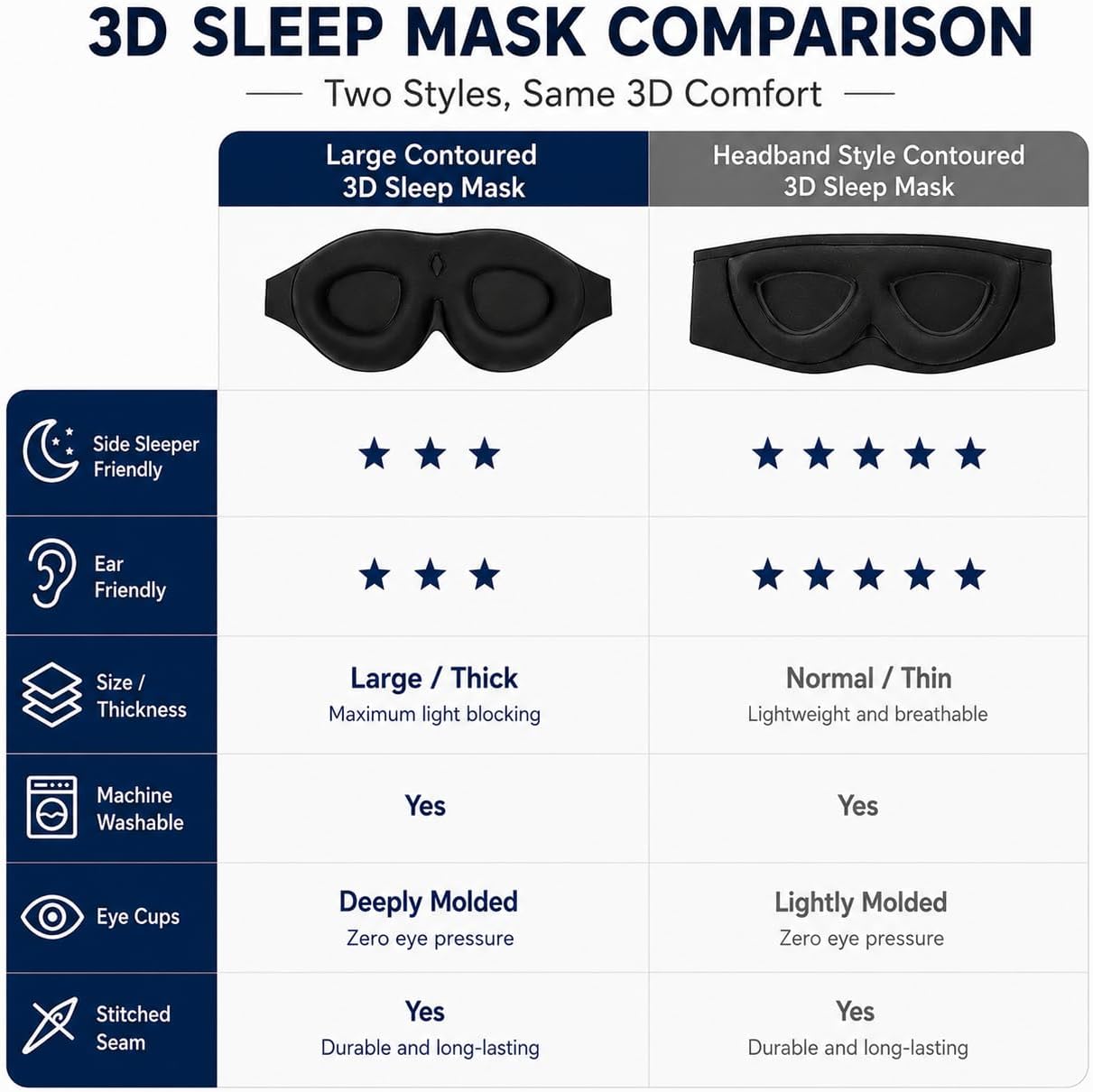 ALASKA BEAR Sleep Mask for Side Sleepers Patented Design, Cup-Shaped and Extra-Soft, 100 Blackout Eye Mask Shades Cover for Men and Women Home or Travel, Machine Washable, Black