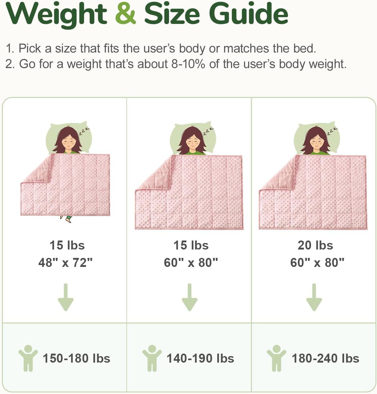 Sivio Weighted Lap Blanket, Weighted Blankets,Soft and Cozy Cooling Heavy Blanket, Calm and Nap, School and Home,2lbs 20 x 30inches, Grey