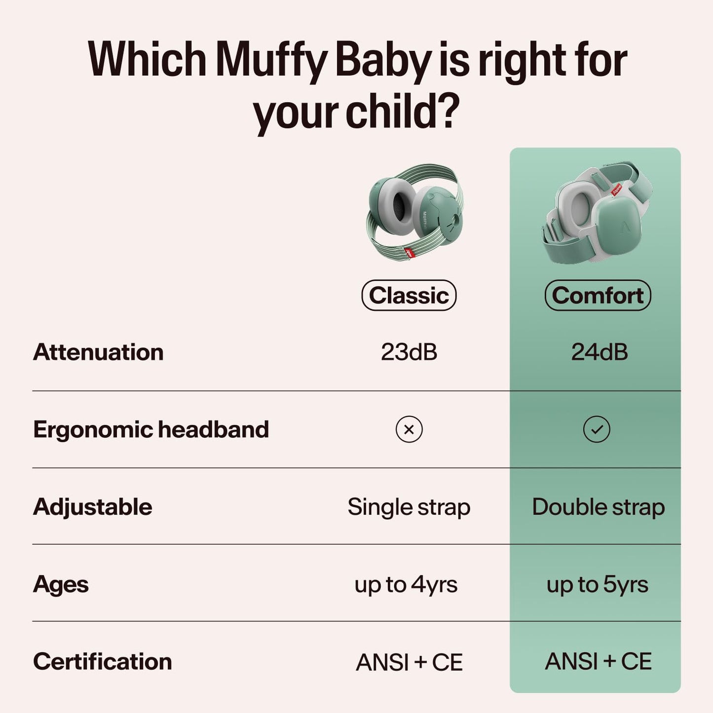 Alpine Muffy Baby Ear Protection for Babies and Toddlers up to 36 Months - CE & ANSI Certified - Noise Reduction Earmuffs - Comfortable Baby Headphones Against Hearing Damage & Improves Sleep - Blush
