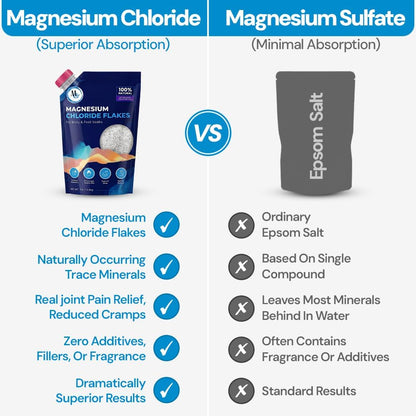 Dead Sea Magnesium Flakes Bath Salts for Soaking & Foot Soak - Natural Pure Chloride Supplement - Unscented Epsom Salt Alternative - Muscle Relief, Skin Nourishing & Better Sleep