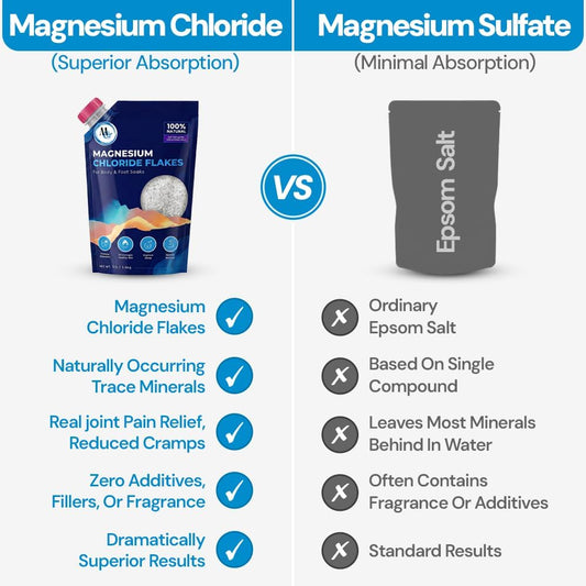 Dead Sea Magnesium Flakes Bath Salts for Soaking & Foot Soak - Natural Pure Chloride Supplement - Unscented Epsom Salt Alternative - Muscle Relief, Skin Nourishing & Better Sleep