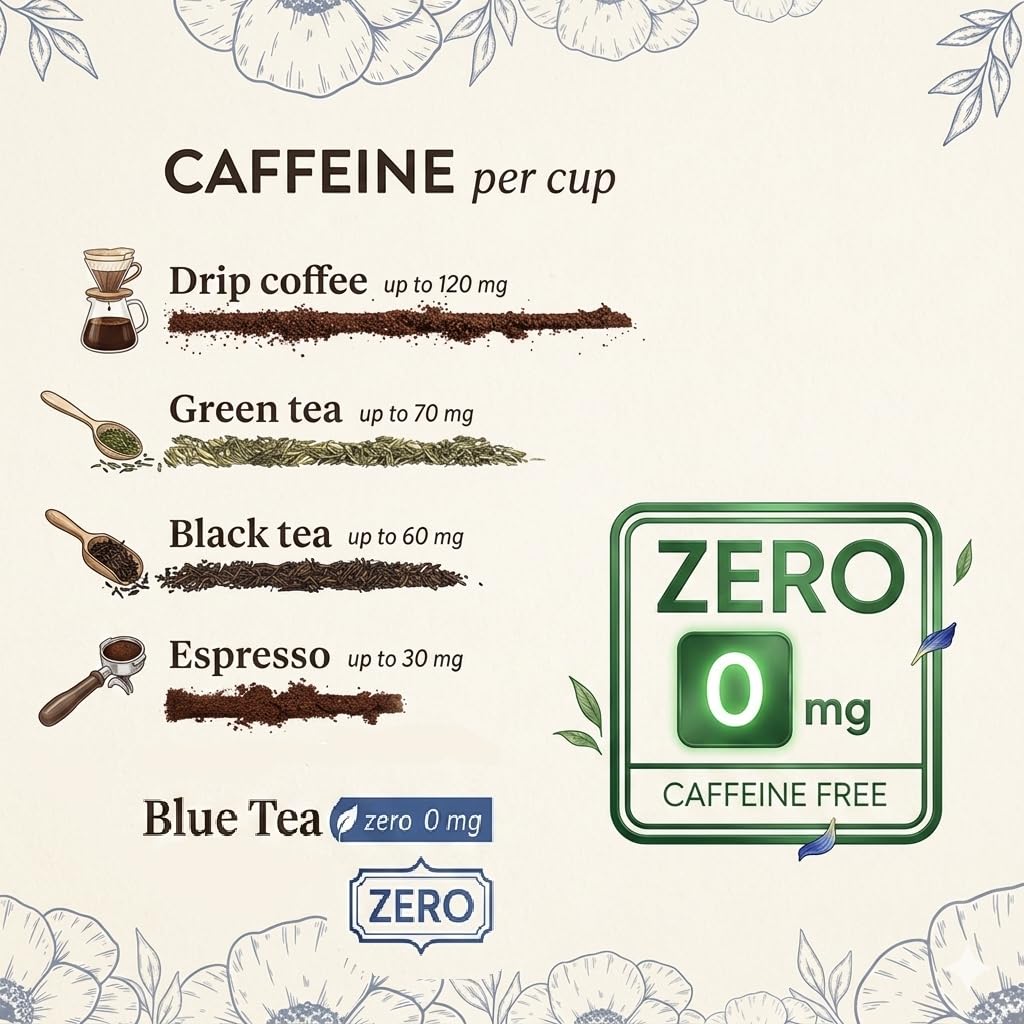 BLUE TEA - Rose Buds Tea - 1.05 Oz (30+ Cups) Loose | Rich in Vitamin-C - For Hair & Skin | Caffeine Free - Flower Based - Herbal Tea - Non Bitter | Reusable Pet Jar