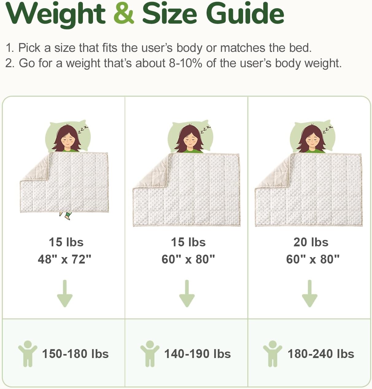 Sivio Weighted Lap Blanket, Weighted Blankets,Soft and Cozy Cooling Heavy Blanket, Calm and Nap, School and Home,2lbs 20 x 30inches, Grey