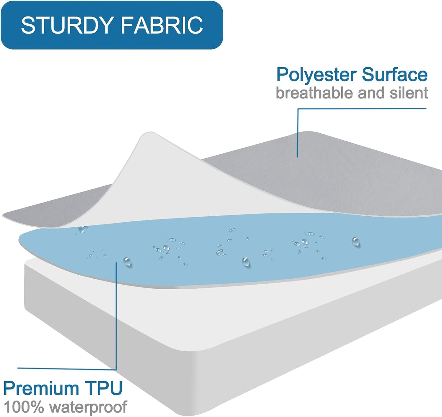 SPRINGSPIRIT Full Size Waterproof Mattress Protector, Full Mattress Cover Pad Waterproof with Deep Pocket up to 14’’, Bed Fitted Sheet