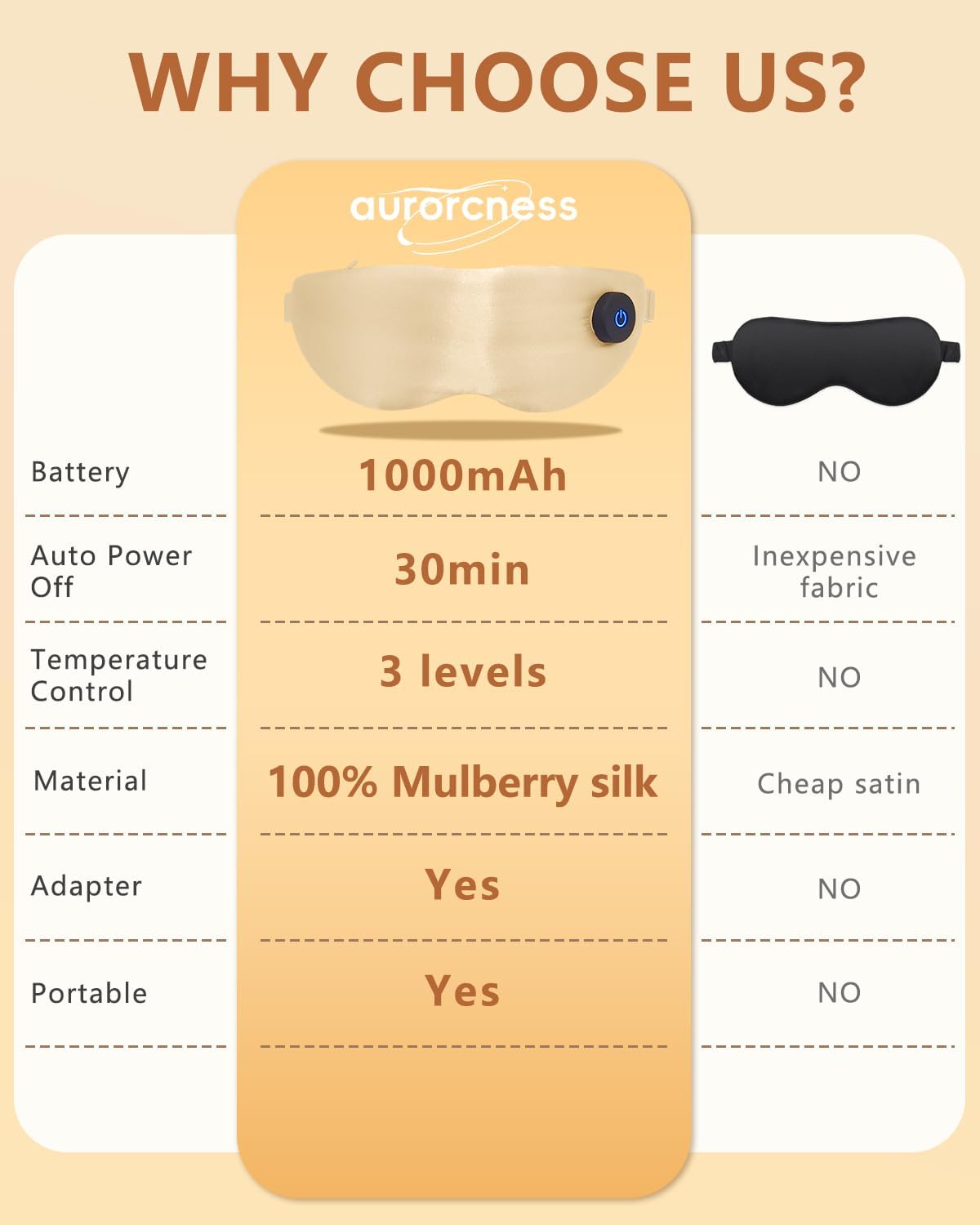 Aurorcness Heated Eye Mask for Dry Eyes – Cordless Warm Eye Compress, 100% Mulberry Silk Sleep Mask with Graphene Heating, 3 Heat Levels and Auto Shut-Off, Rechargeable & Washable