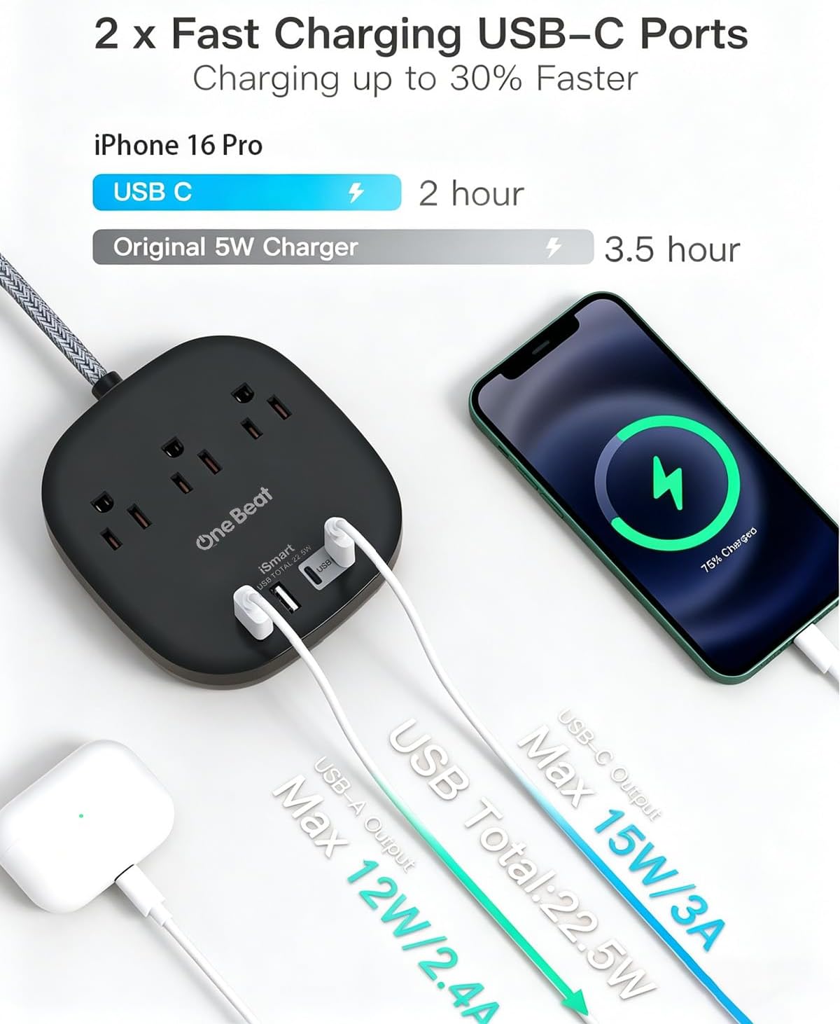 Travel Essentials, 22.5W/4.5A Flat Plug Power Strip, 6 Ft Extension Cord