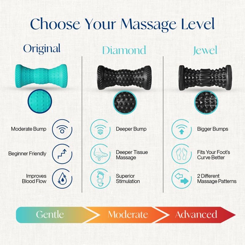 Tumaz Foot Roller for Deep Tissue Massage & Reflexology