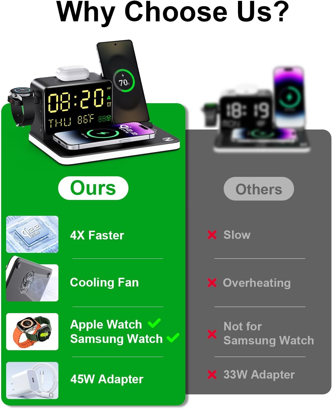 7-in-1 Wireless Charging Station 25W Qi2.2 Charger for Apple Samsung Device
