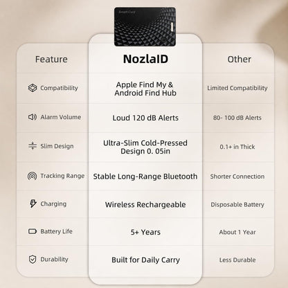 2026 Wallet Tracker Card Pro, Bluetooth Tracking Card (iOS & Android)