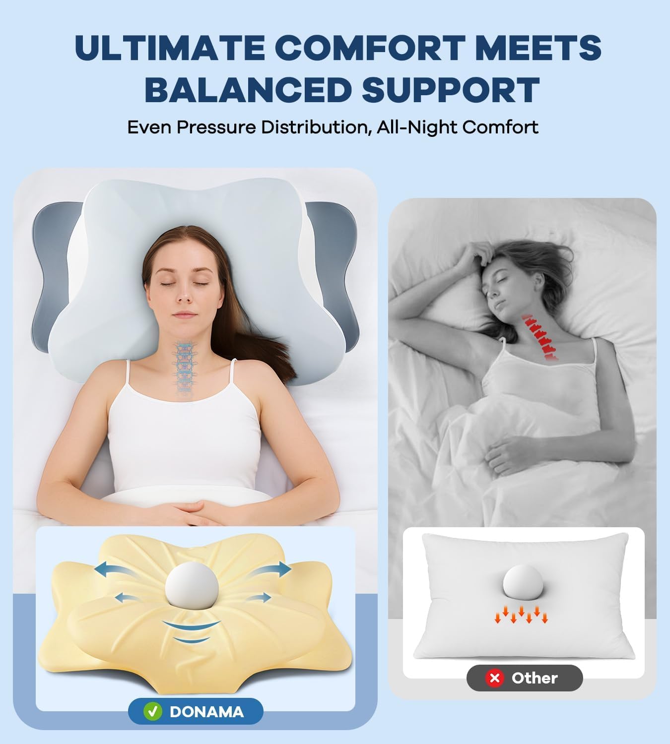 DONAMA Cervical Pillow for Neck and Shoulder,Contour Memory Foam Pillow,Ergonomic Neck Support Pillow for Side Back Stomach Sleepers with Pillowcase