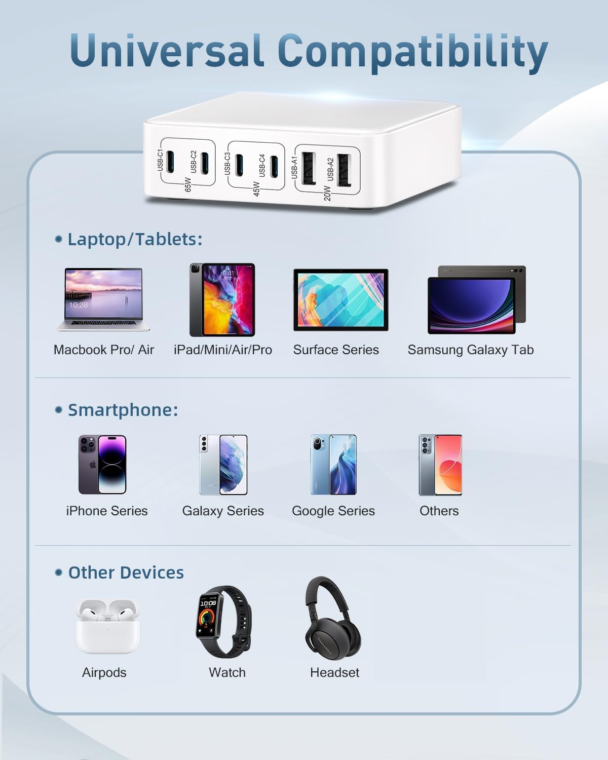 MSTJRY Charging Station for Multiple Devices : 130W 6 Port GaN Fast USB C Charger Station, Compact Multi Port PD 65W 45W Charger for iPhone 17/16 15/14/13/Pro Max
