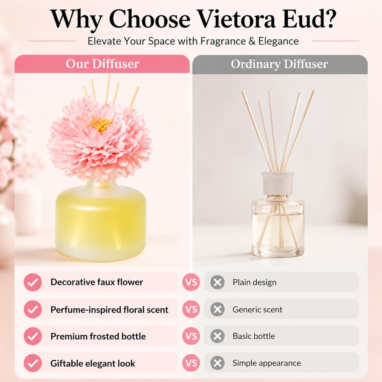Luxury Hotel Scent Reed Diffuser 100ml (3.38oz) | No.1898 Hotel Collection Diffuser Oil Inspired by Ritz Carlton | Home, Bathroom & Office Decor | Long-Lasting Room Freshener Gift Set