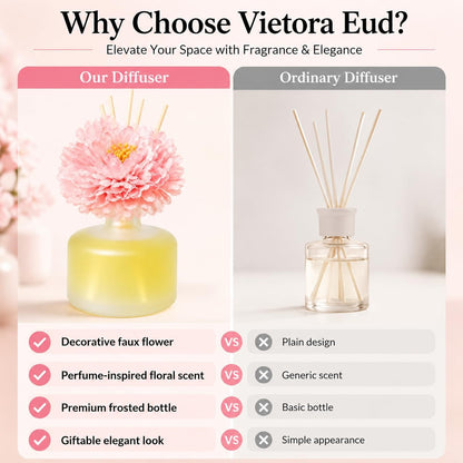 Luxury Hotel Scent Reed Diffuser 100ml (3.38oz) | No.1898 Hotel Collection Diffuser Oil Inspired by Ritz Carlton | Home, Bathroom & Office Decor | Long-Lasting Room Freshener Gift Set