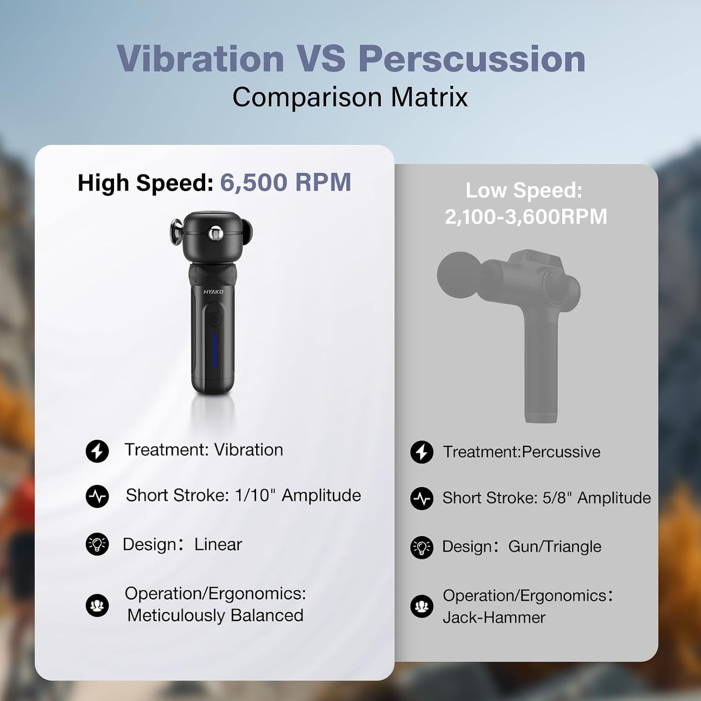 HYAKO SE Muscle Therapy Massage Gun - Deep Tissue Vibration Massager, Non-Invasive Design for Full-Body Care, Pain Relief for Back, Neck, Leg, Shoulder – Gifts for Men and Women (Black)