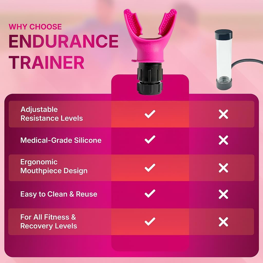 TN TINEXER Portable Compact Lung Exercise Device with High Quality Silicone Breathing Exercise Device Portable Muscle Trainer Easy to Clean