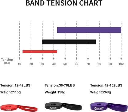 POWER GUIDANCE Resistance Bands, Set of 5 Pull Up Bands, Pull Up Assistance Bands, Exercise Bands, Resistance Bands Set for Legs, Working Out