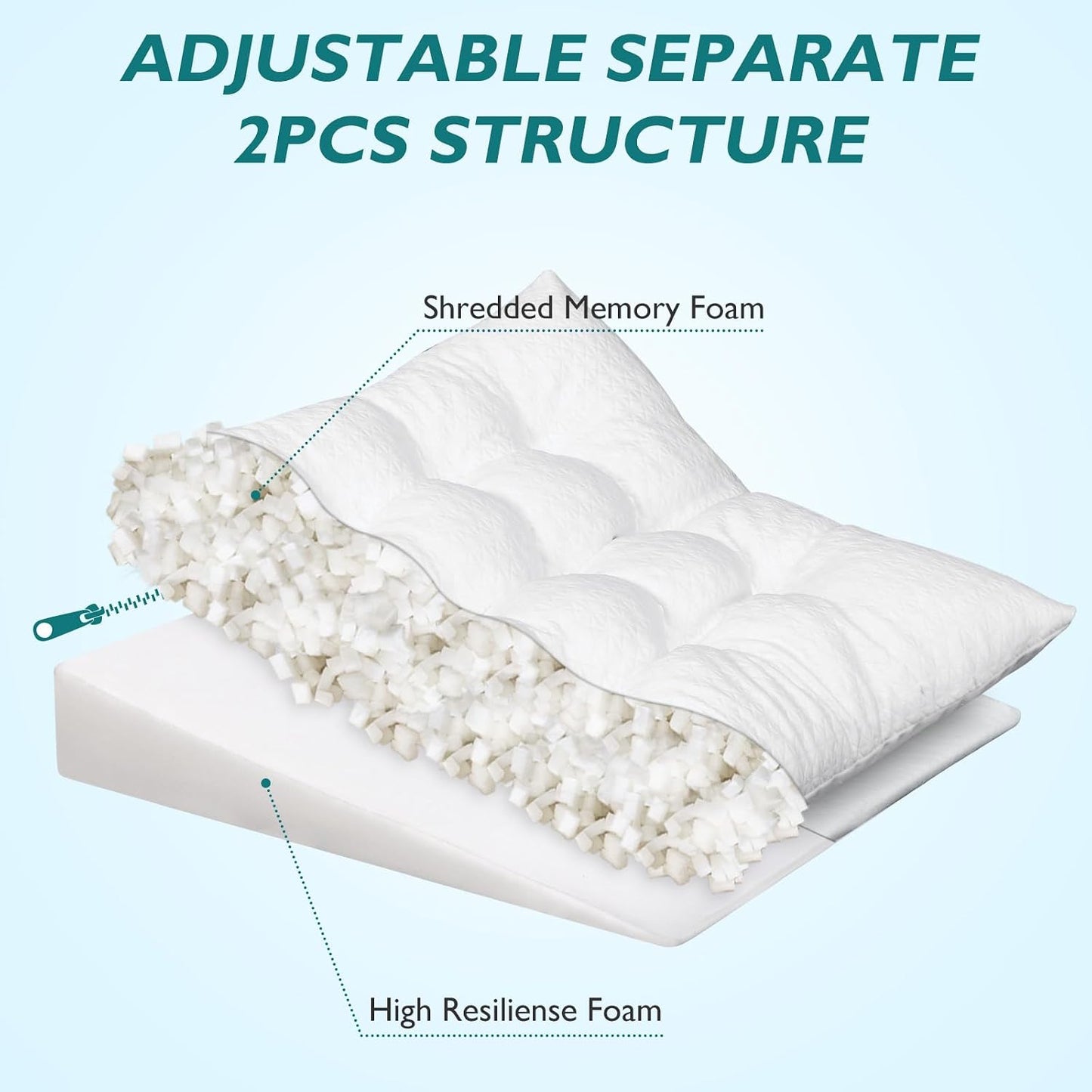 Bed Wedge Pillow for Sleep Apnea 7.5Inch Gerd Pillow Patent Dual Layer Triangle Pillow Adjustable Shredded Memory Foam Topper Soft Support Ideal for Acid Reflux, After Surgery, Snoring
