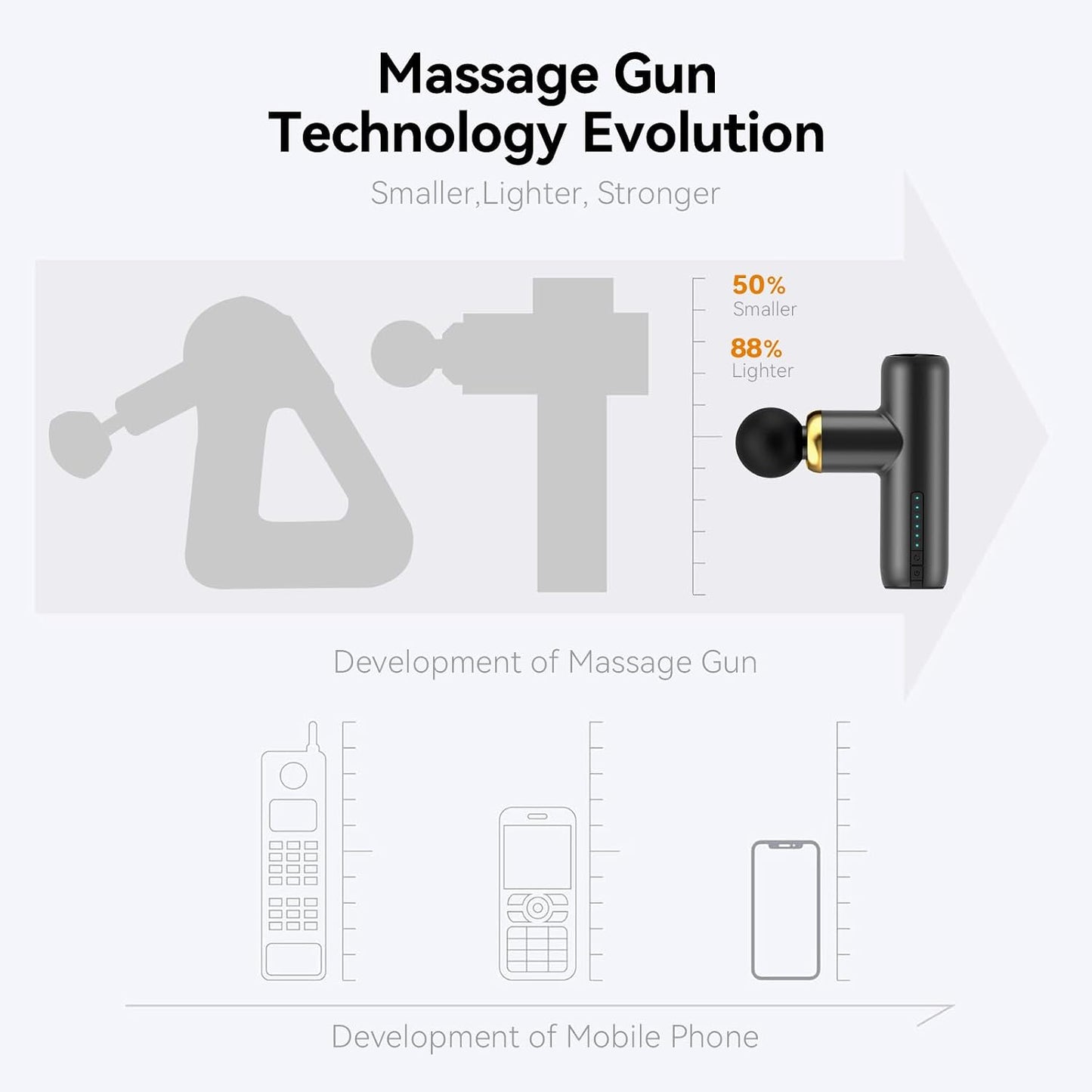 Mini Massage Gun Pocket-Sized Massage Gun Deep Tissue Quiet, Portable Percussion Muscle Travel Massager Gun, Back/Neck Massager for Pain Relief Deep Tissue (Gray)