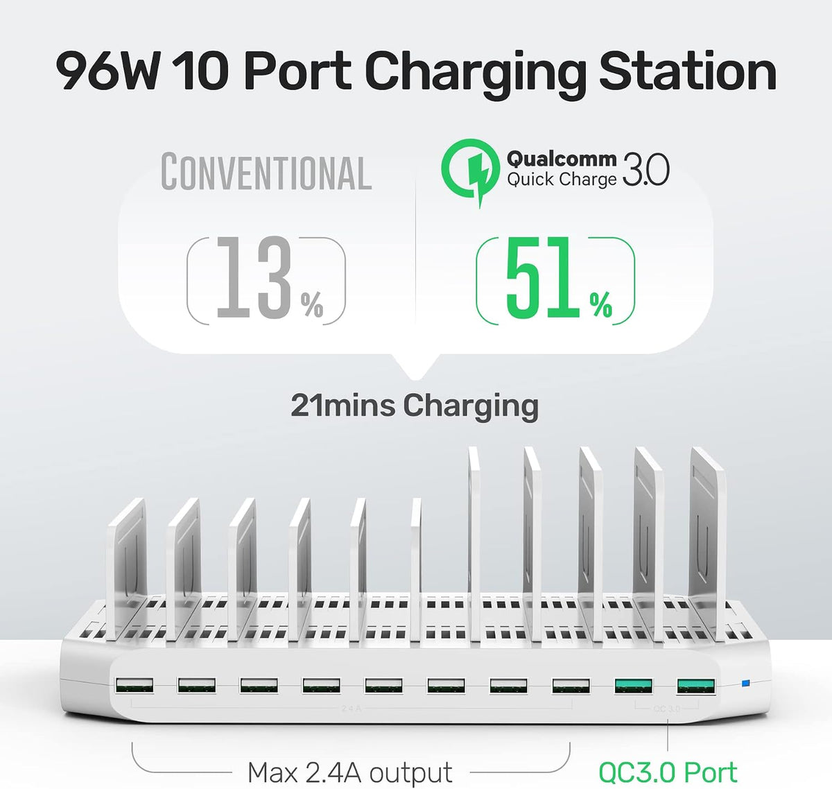 Unitek 10-Port Charging Station, USB Charger Organizer for Multiple Device