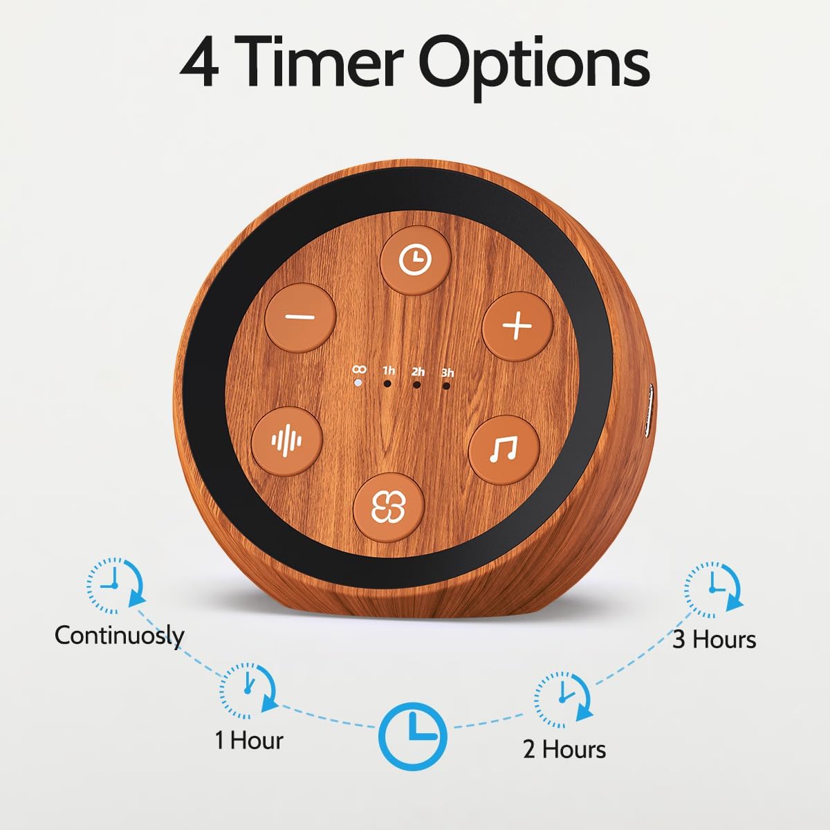 Sound Machine Baby Patter for Sleeping Cute White Noise Machine for Baby Kids Adults with 32 Soothing Sounds 32 Volume Levels Brown Noise Machine with 4 Timer Memory Funtion for Travel Office Privacy