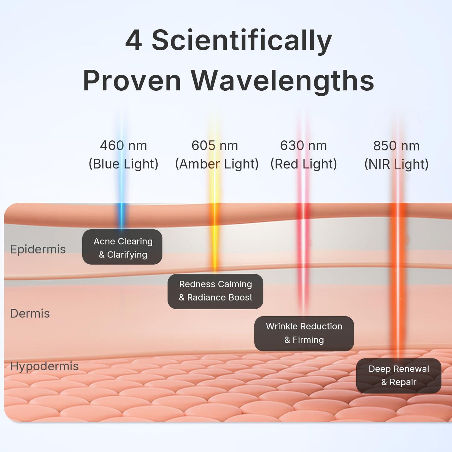 Red Light Therapy for Face, Multifunctional PDT for Body, FSA eligible