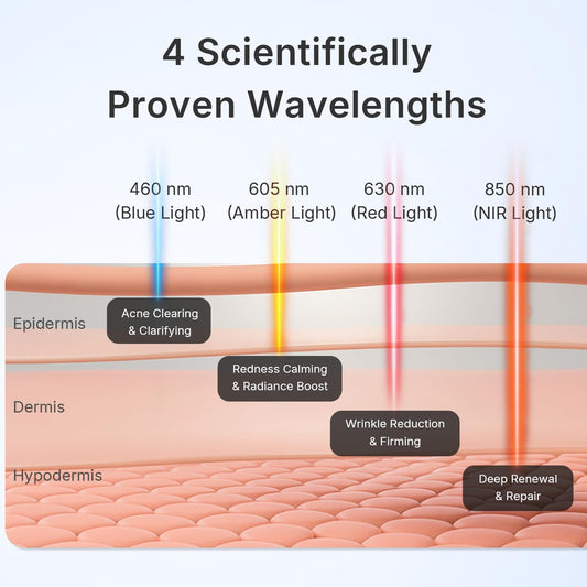Red Light Therapy for Face, Multifunctional PDT for Body, FSA eligible