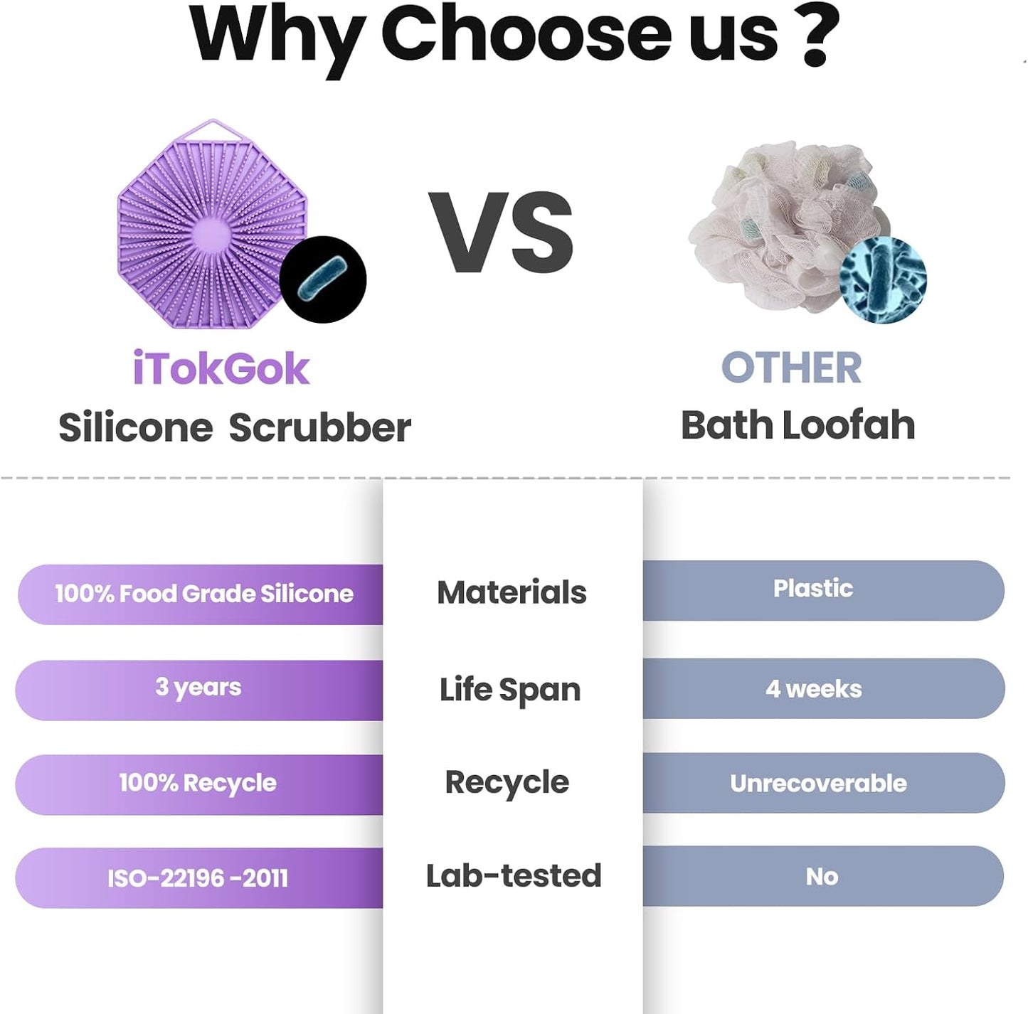 iTokGoK® Premium Silver-Infused Dual-Sided Design 2-in-1 Silicone Body Scrubber for Shower,Body Brush Buffer Scrubber for Men and Women for All Skin, Ergonomic No-Slip Handle, Easy to Clean - Black