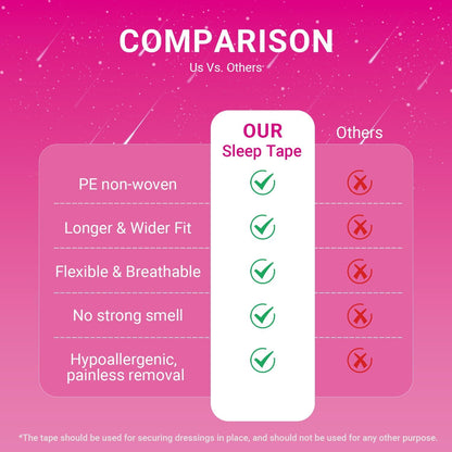 Mouth Tape for Sleeping 60 Pack, Athletic Tape Wrap Breath Training Tape Nasal Strips for Adults Athletes Breathing