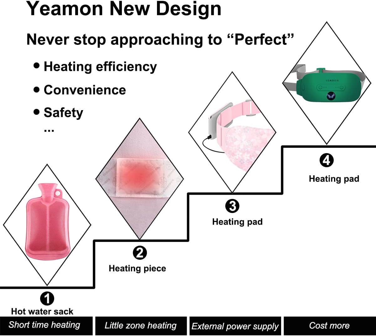 Portable Cordless Heating Pad, Electric Waist Belt Device, Fast Heating Pad with 3 Heat Levels and 3 Massage Modes, Back or Belly Heating Pad, Gift for Her, Women and Girl