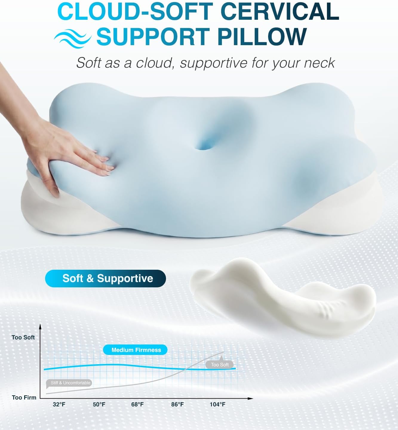 Ergo Pillow for Sleep Apnea, Cervical Neck Pillow for Neck Pain & Snoring Relief, Ergonomic Cooling Memory Foam Contour Bed Pillow, Orthopedic Neck Support for Side Back Stomach Night Sleepers