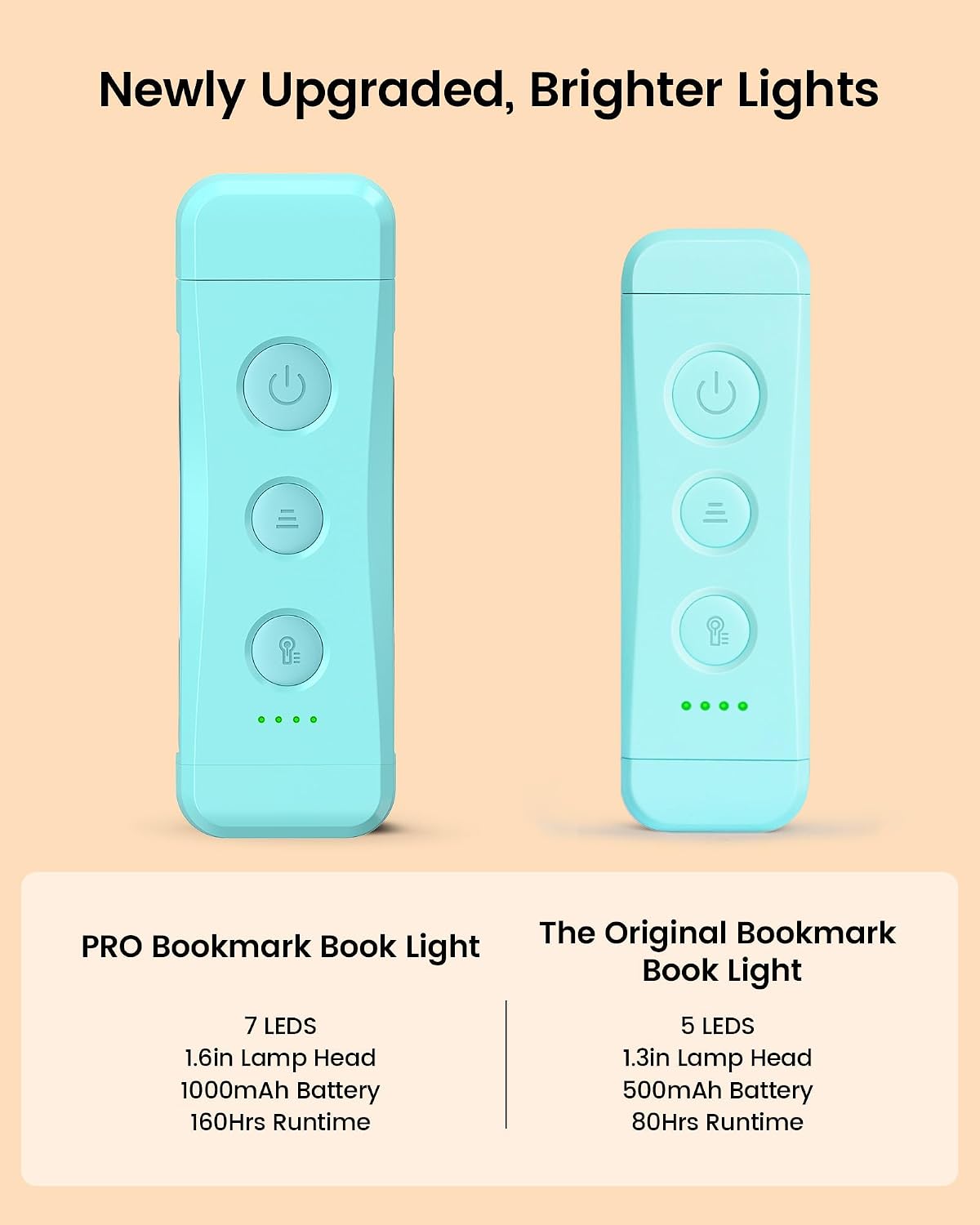 Glocusent USB Rechargeable Book Light, Portable Clip-on LED Reading Light