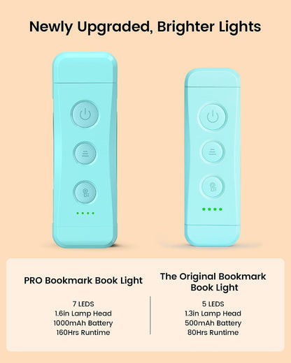 Glocusent USB Rechargeable Book Light, Portable Clip-on LED Reading Light